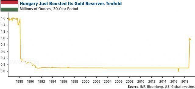 美国允许中国运回美联储的黄金吗,中国准备从美国运回黄金了吗