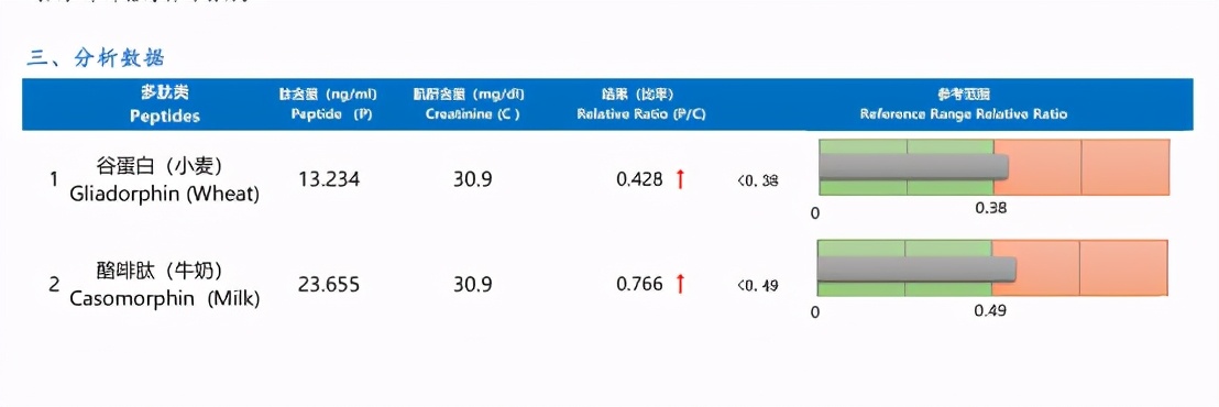 皮肤粗糙脾气燥,皮肤粗糙脾气暴躁