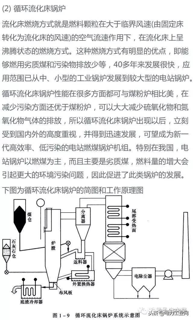 电厂锅炉及设备,电厂锅炉热工设备
