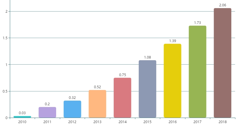 华为手机历史发展史,华为手机发展史完整版2007-2023