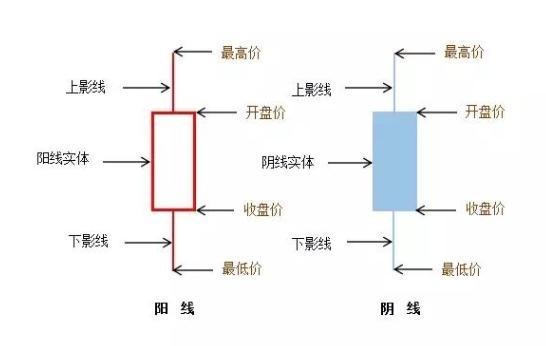教你数k线,学看k线图的技巧