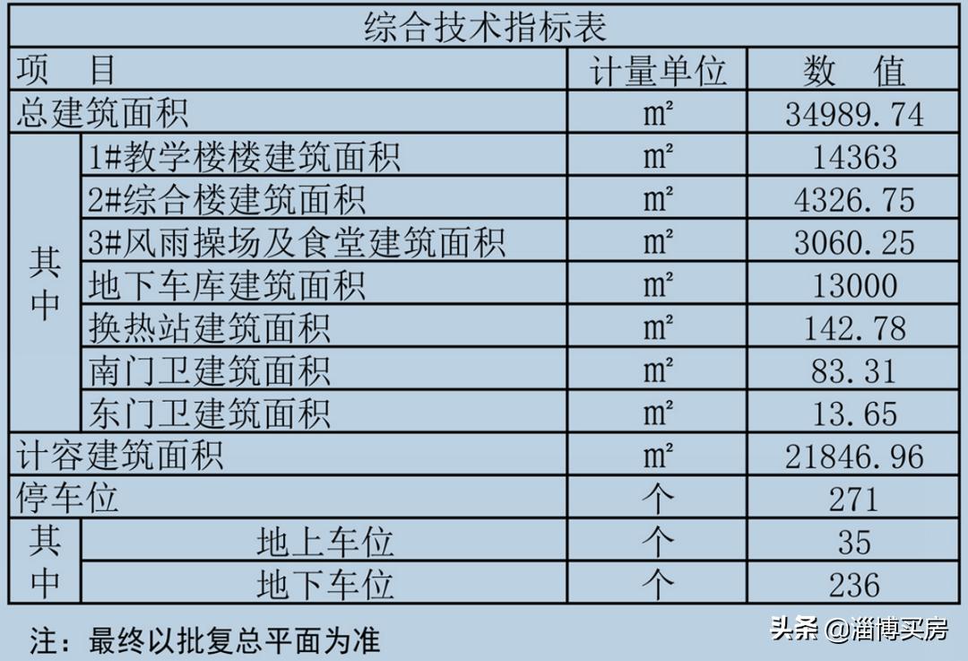 淄博齐盛学校初中前景,淄博齐盛小学是省重点吗
