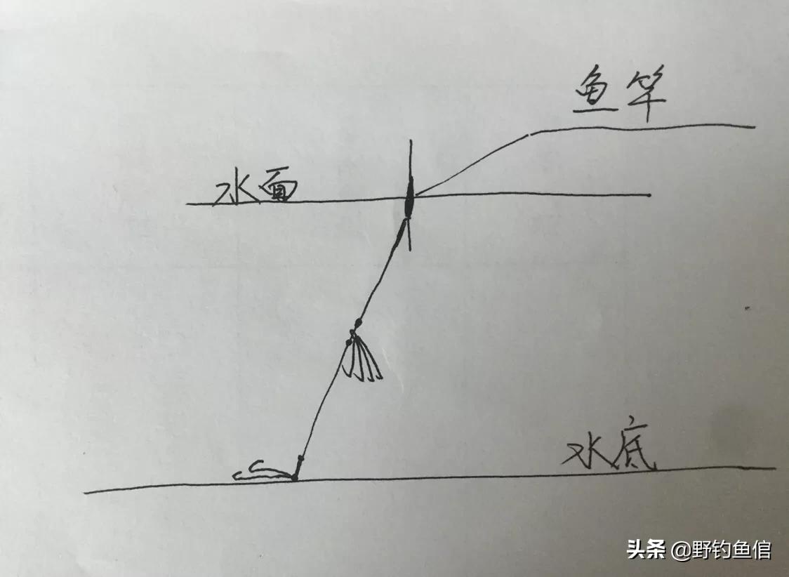 三步交叉钓法大全,双铅钓法与配图