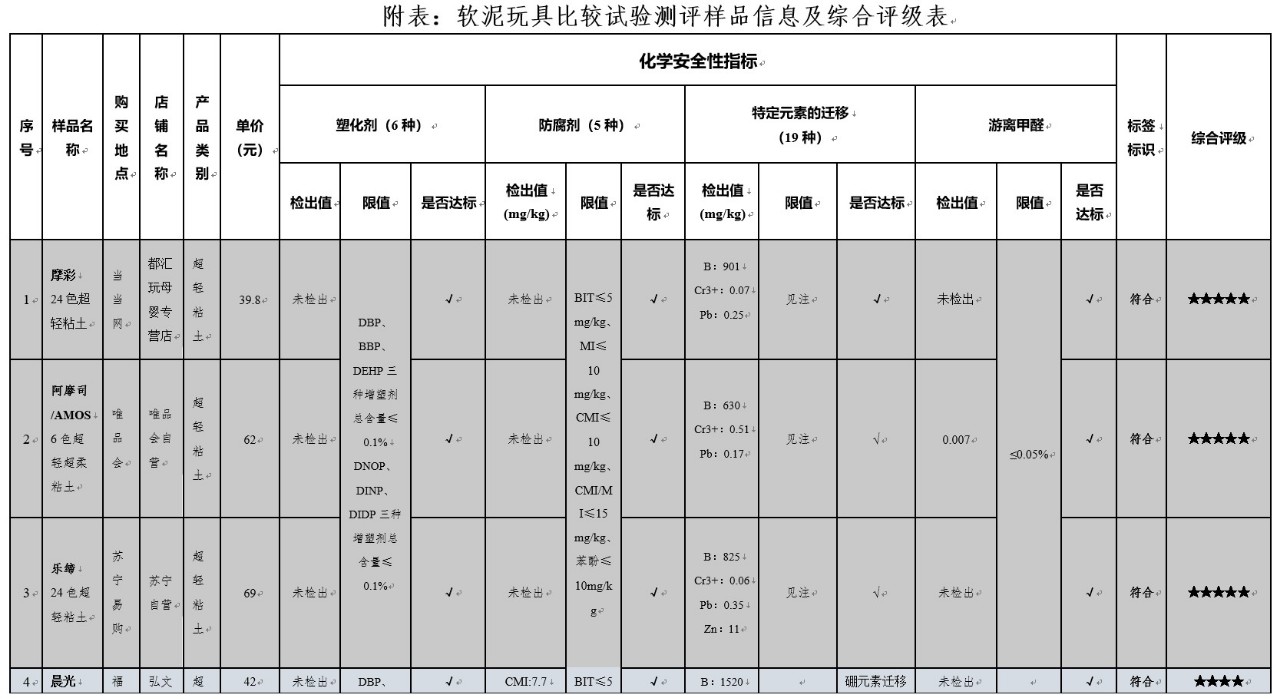 晨光彩泥评测,晨光轻粘土24色