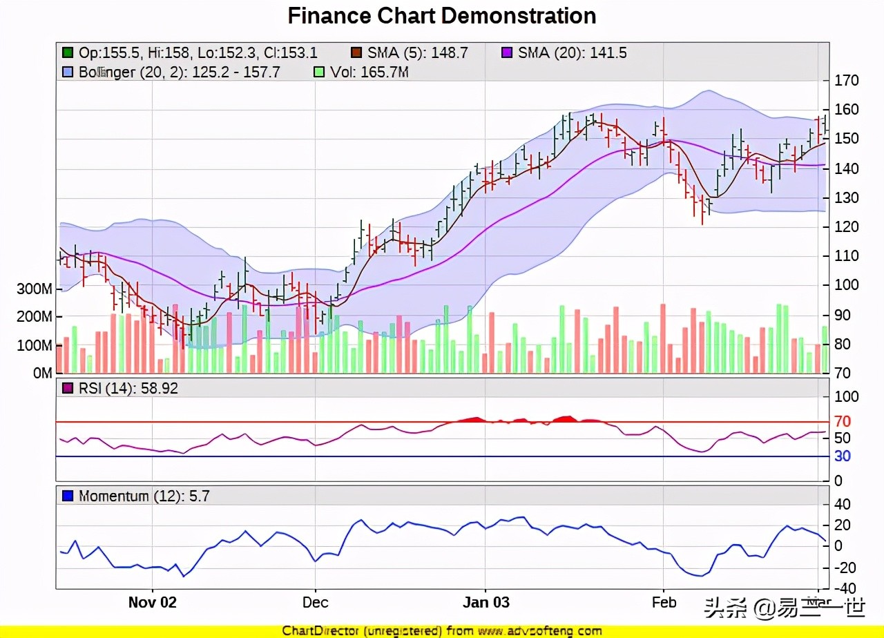 pycharm如何用python做数据可视化,python数据分析可视化用哪个软件