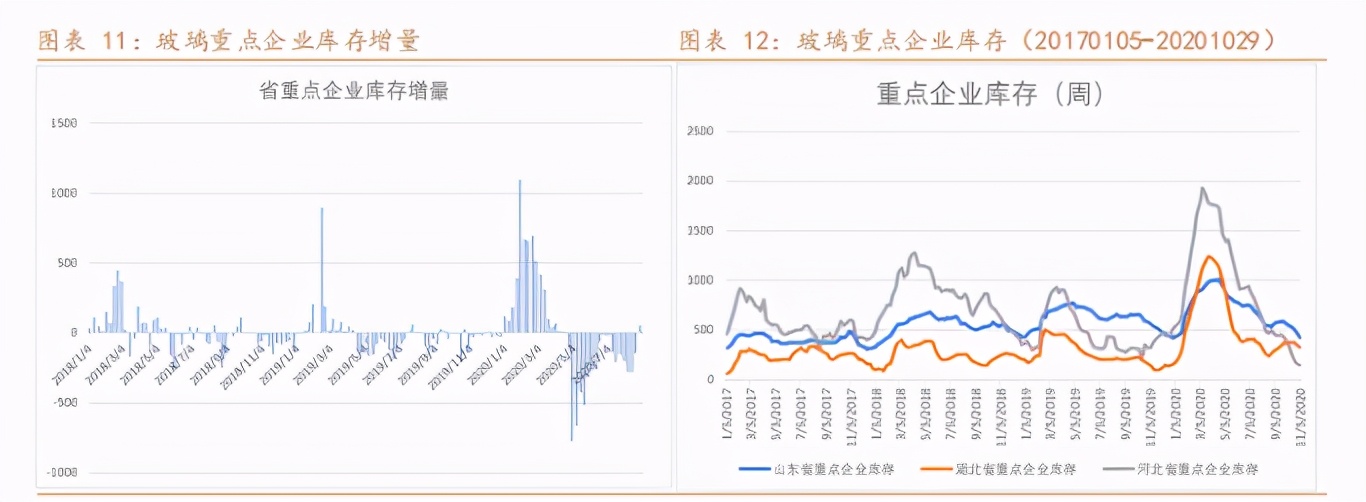 阿尔法牛价格最新行情,纯碱市场利好利空并存