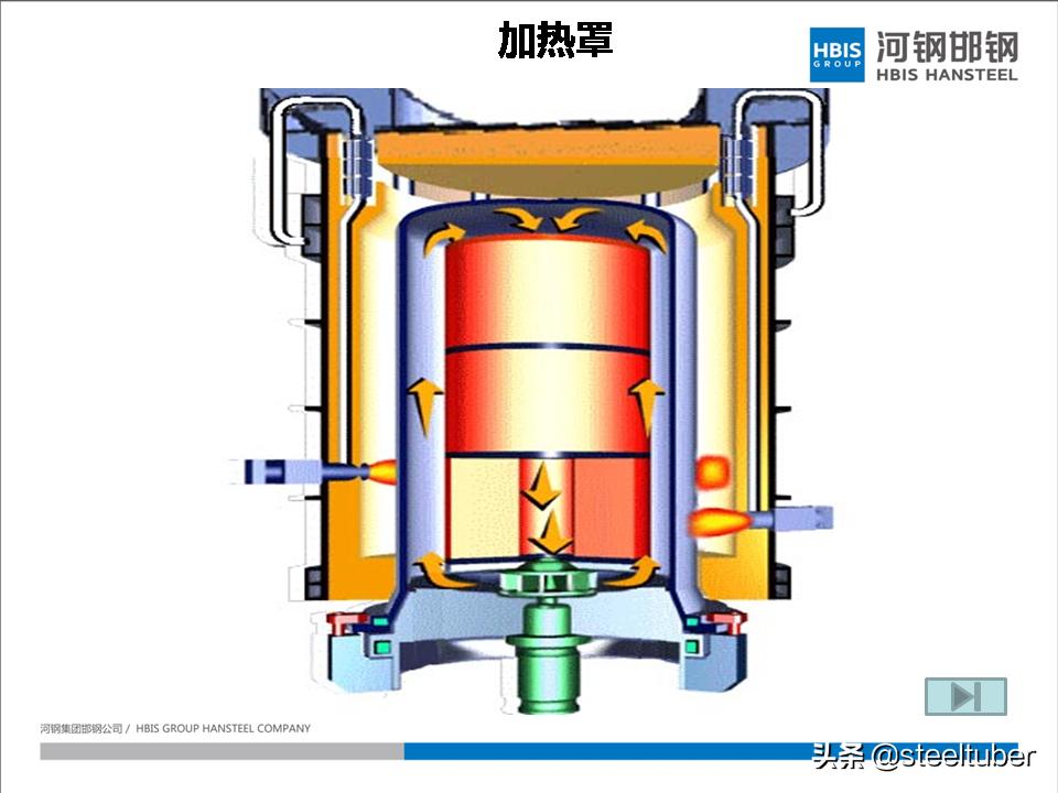 罩式退火和连续退火设备价格,一套完整的ppt讲解