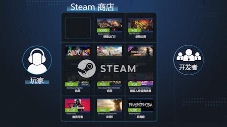 steam富豪养成游戏,steam吸金狂魔