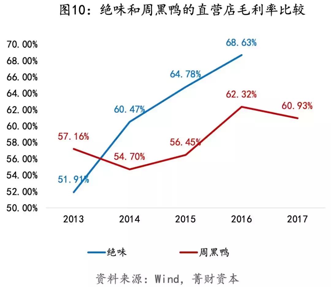 近万店小吃绝味鸭脖的连锁经营秘籍