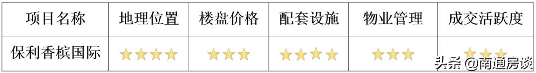 鍚堣偉淇濆埄棣欐鍥介檯杞︿綅鍊煎緱涔板悧,淇濆埄棣欐鍥介檯鍗楀尯鐗╀笟鏀惰垂鏍囧噯