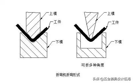 钣金折弯那点事,钣金折弯有没有专门的教科书