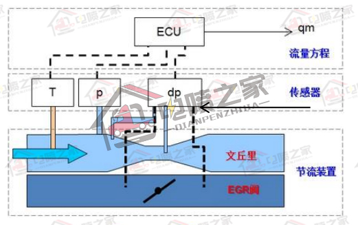 国六重卡怎么操作,柴油车国六标准实施时间