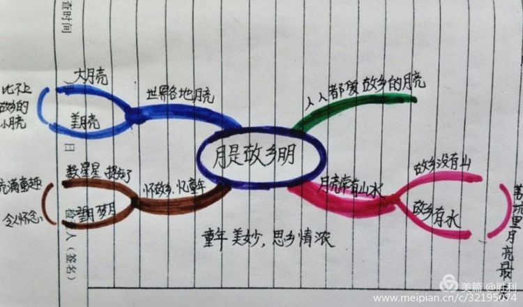 学科思维导图让学习看到思考的力量——导图绘制步骤
