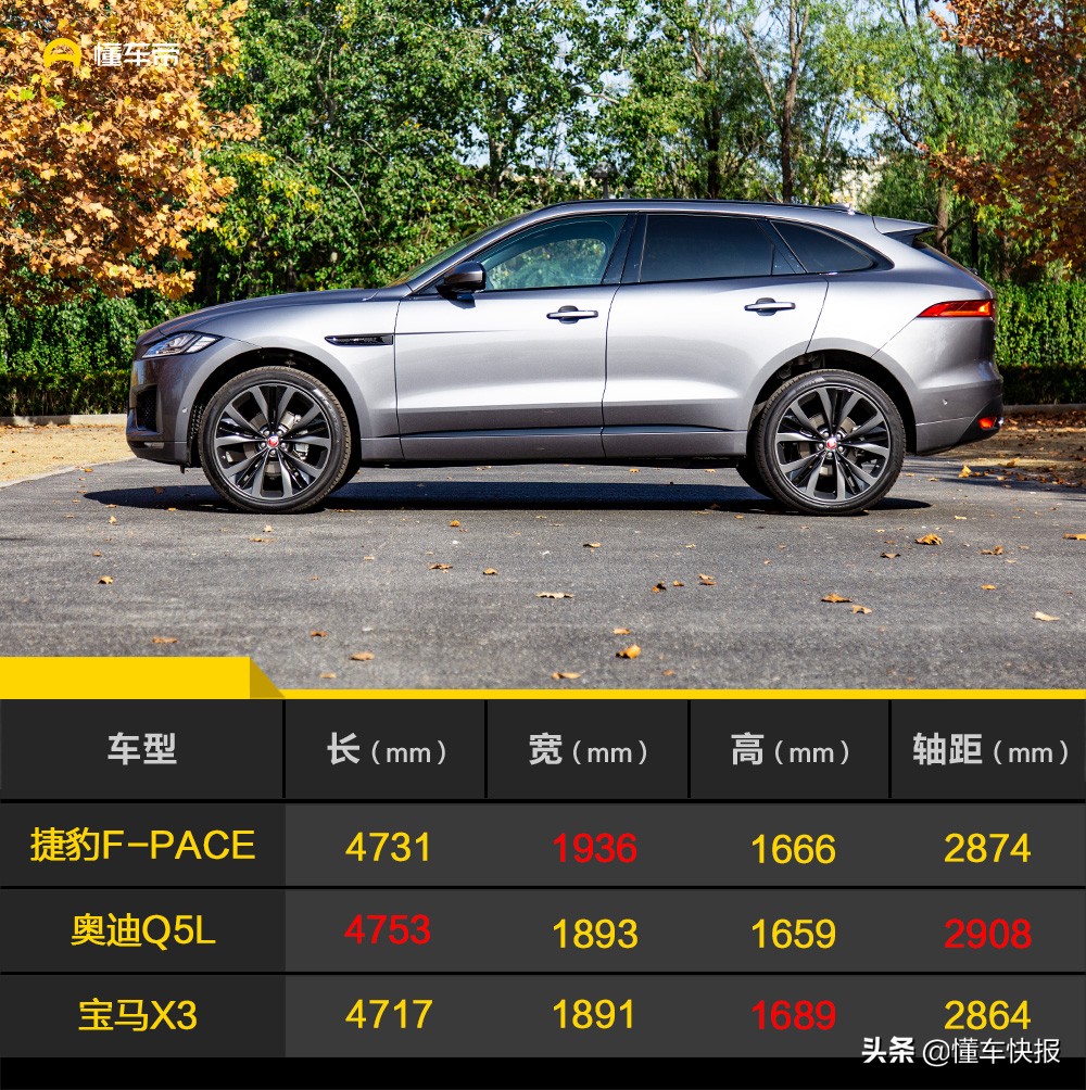 试驾捷豹f-pace高性能版,18款两驱捷豹f-pace试驾