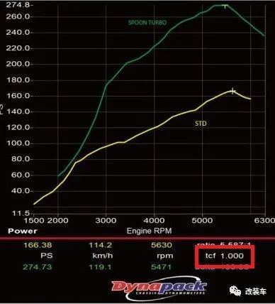 思域1.5t涡轮,思域types2.0涡轮