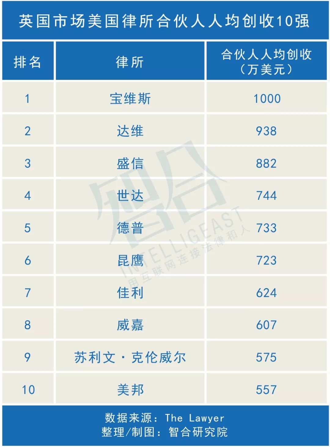 美国律所案件管理,美国律所工作