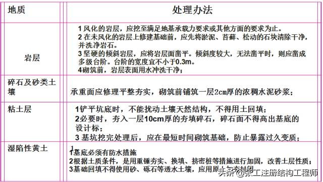 桥梁扩大基础详细的施工过程,涨知识了原来桥梁是这样施工的