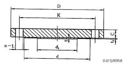 各类型法兰讲解,法兰的基础知识讲解