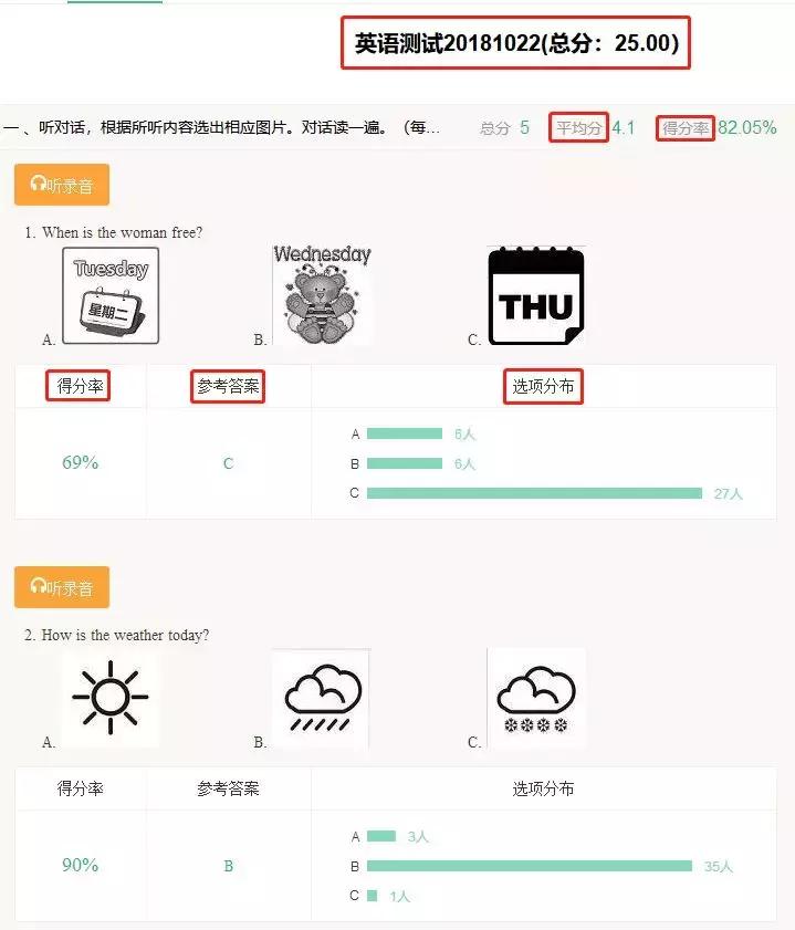 大数据分析在英语教学中的作用,教育大数据精准教学英语
