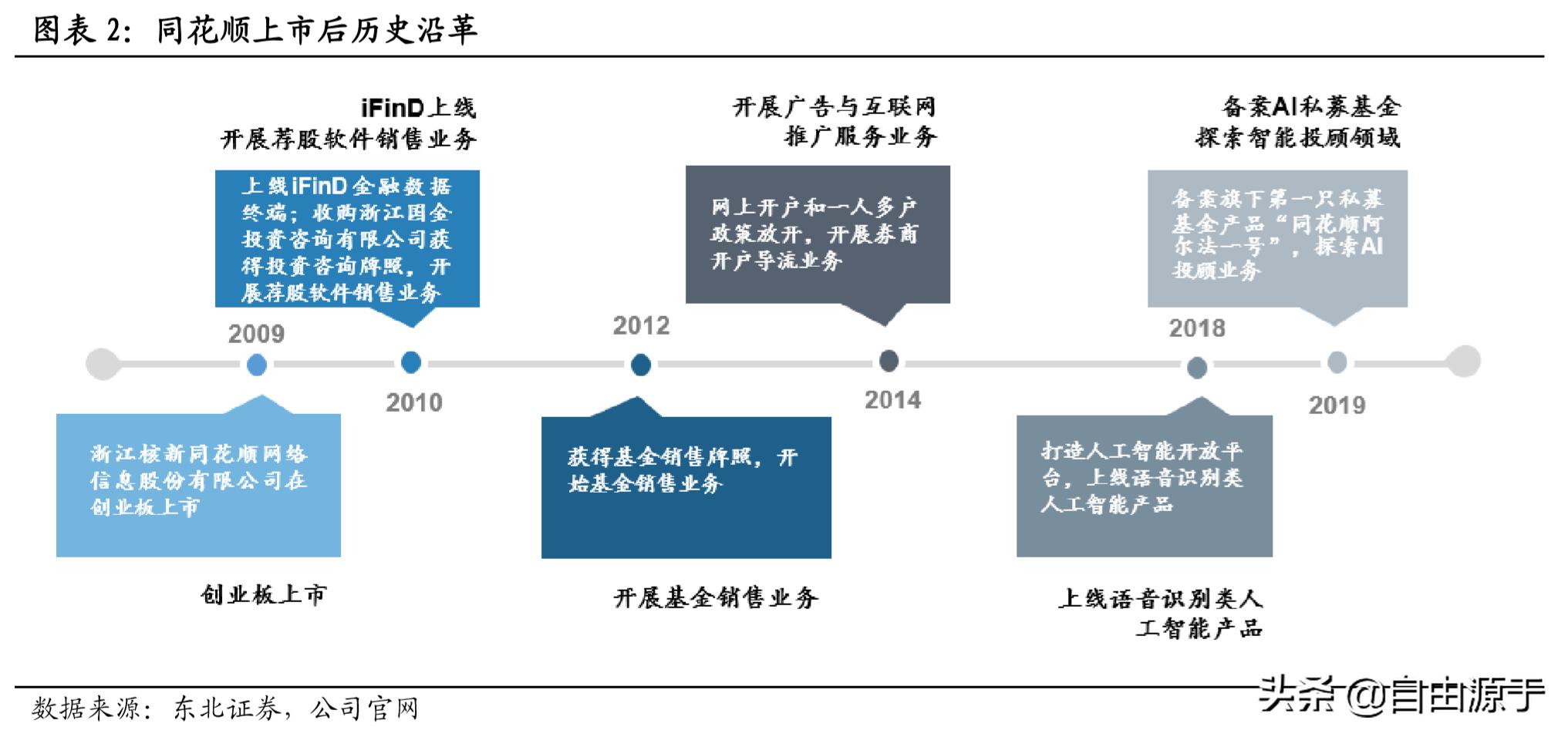 年报速读,年报快读