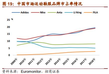 nike与adidas竞争各自的优势,nike和adidas品牌对比