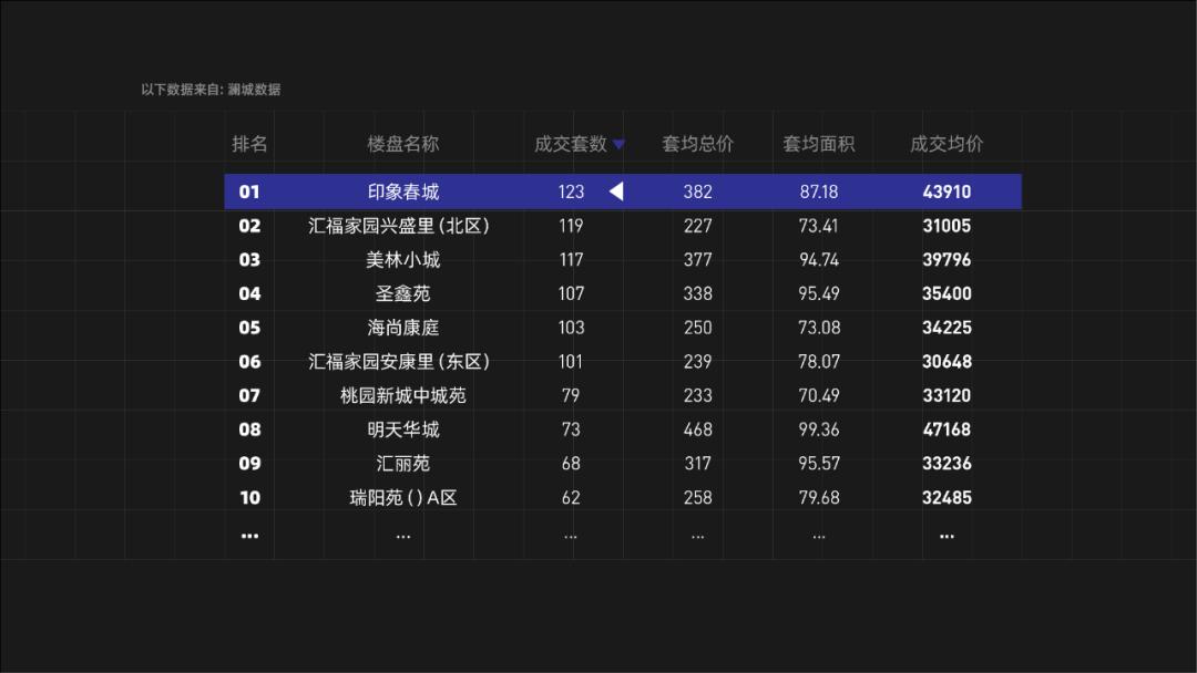 上海城市化的尽头——周浦，诱人「安家」也让人「逃离」