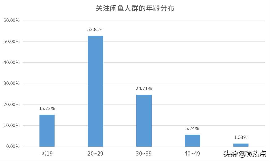 闲鱼的十大特征,闲鱼有几种鱼