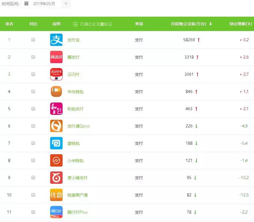 拉卡拉的收单支付业务,支付行业收单业务排名