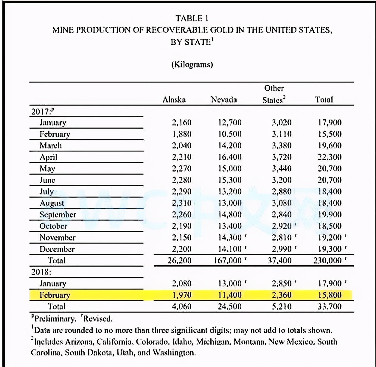 美国黄金最新事件,美国有可能私吞他国黄金吗