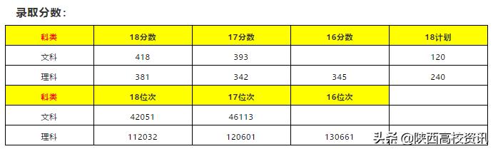 陕西二本填志愿可以报几所院校,陕西三本志愿允许报多少个学校