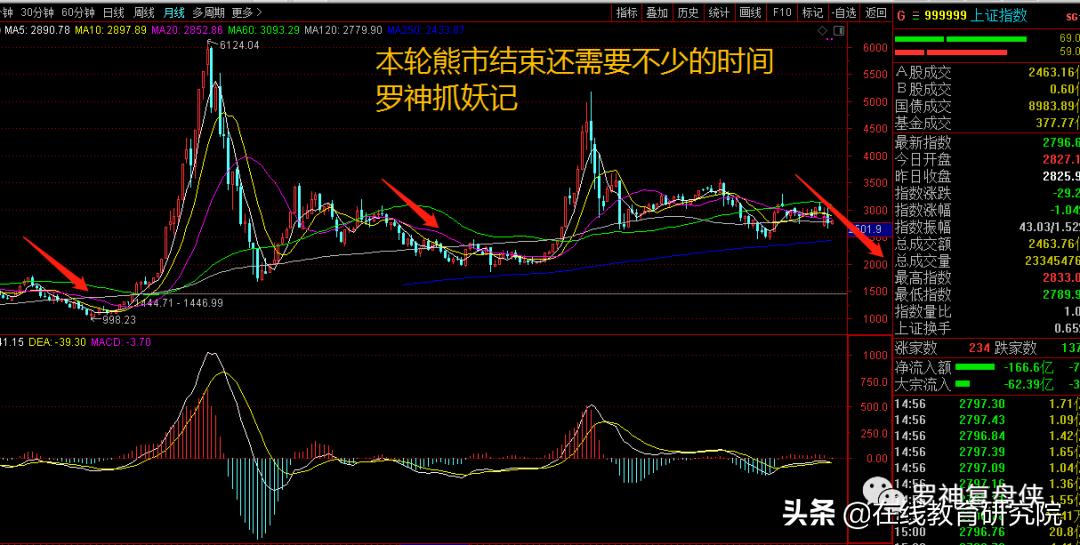 每一次金融危机都是发财的好机会,人生发财靠金融危机周期轮回!