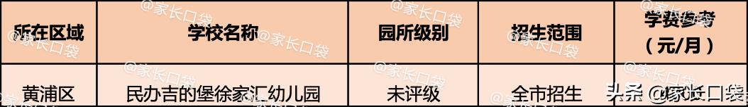 上海有哪些高端幼儿园,上海哪个幼儿园最贵