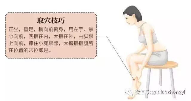 用好了阳辅穴，调理胃病就成功了一半