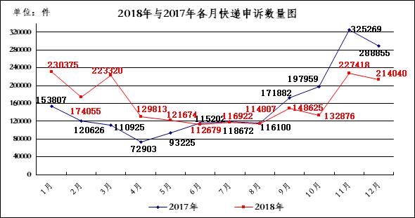 一个芒果引起多次投诉,一个芒果引发的事件前因后果