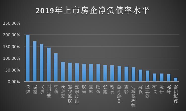 房企“躺着赚钱”已成过去式资金链紧张致财务风险加剧