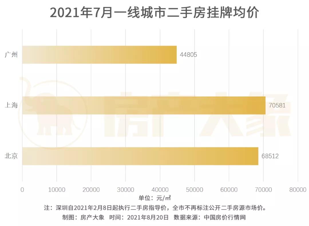 下半年在广州买房,天河、黄埔、海珠、番禺,选哪个板块更好?