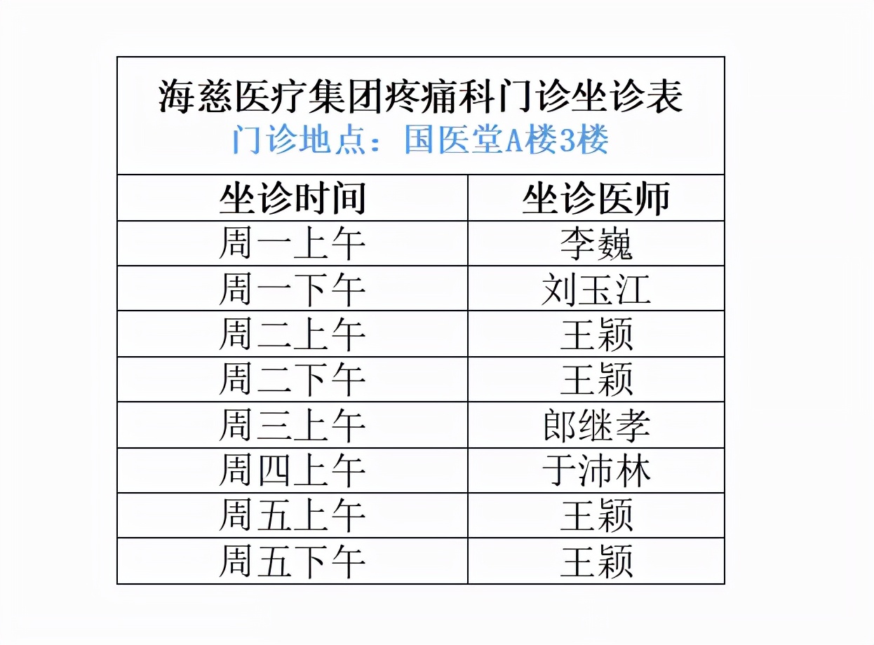 您的疼痛我来解——海慈医疗集团开设疼痛门诊助您摆脱疼痛烦恼