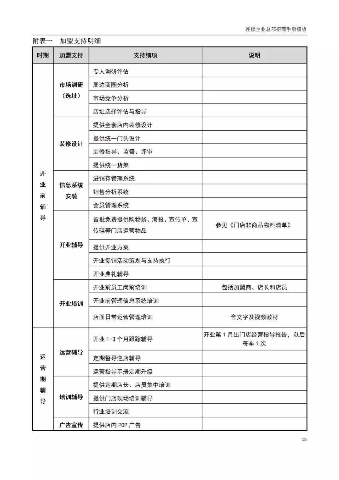 连锁品牌招商加盟宣传册,加盟连锁招商方案ppt模板