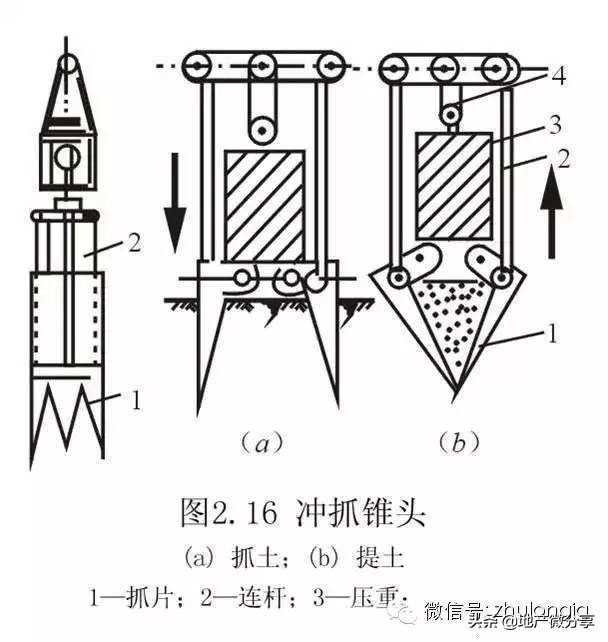桩基础知识大全讲解,桩基础知识及资料