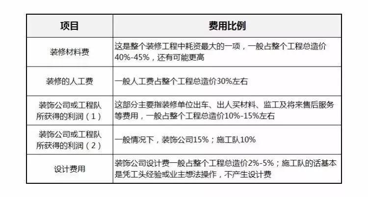 茂名市装修报价明细表,茂名本地装修报价