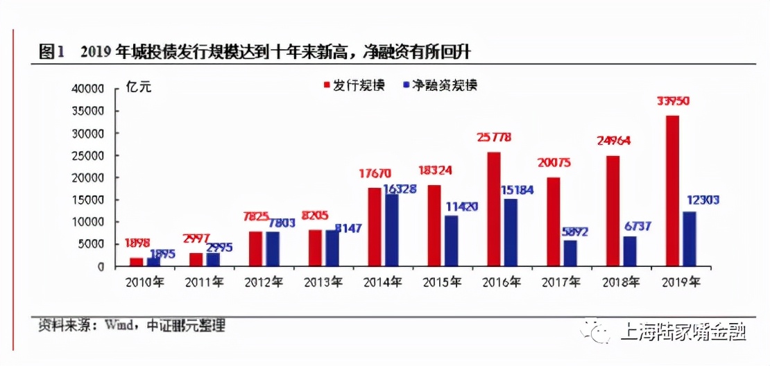 政信理财基建类的靠谱吗,政信理财10%利率