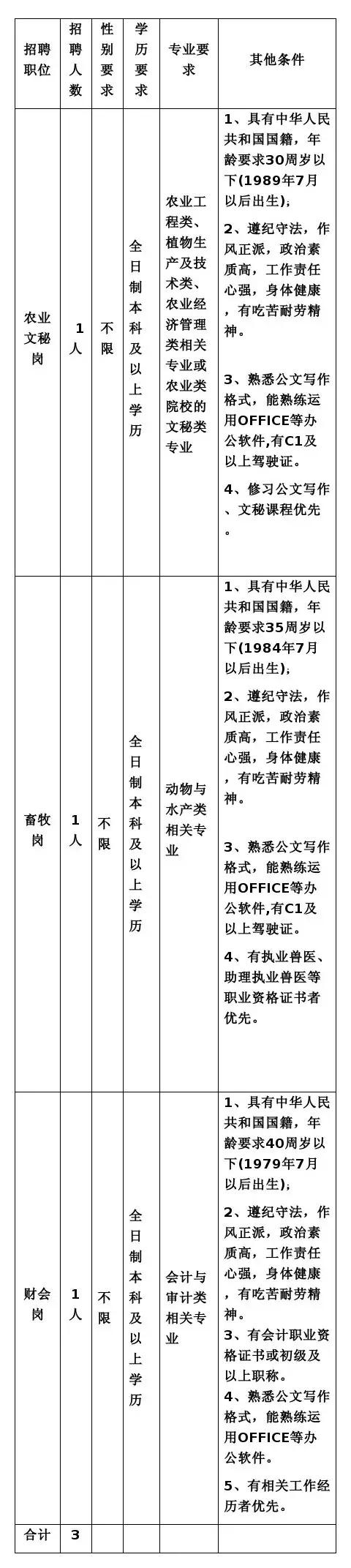 石家庄定向选调政策,河北石家庄选调生2024选调公告