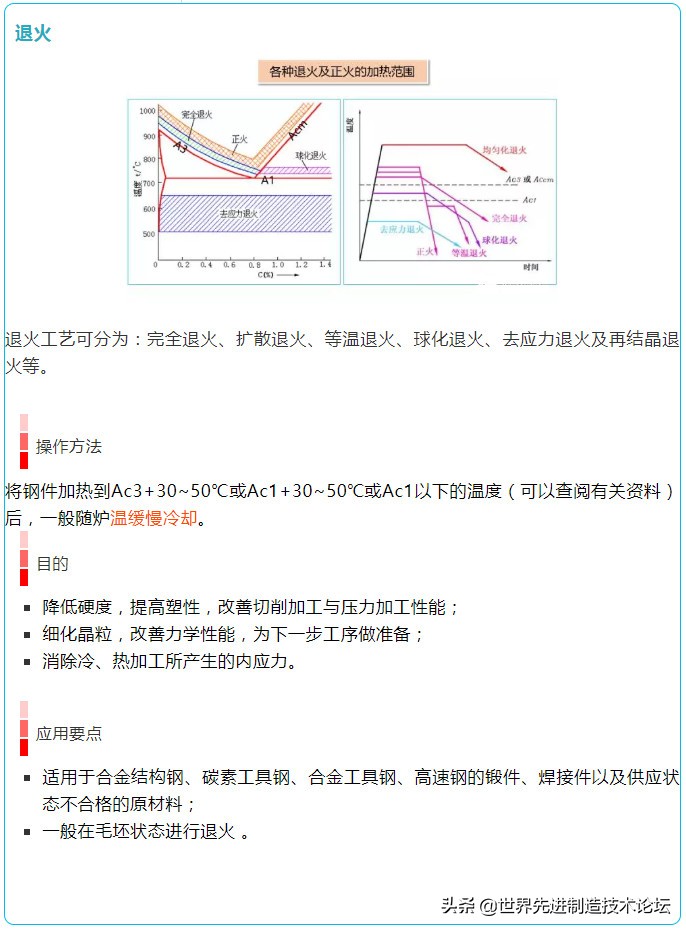 16图详解各种热处理,16张图合集