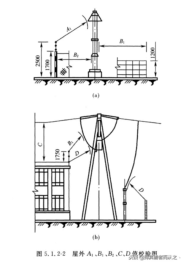 姘戝缓鐢垫皵瀹夎,姘戠敤鐢垫皵璁捐鏂规鎬濊矾