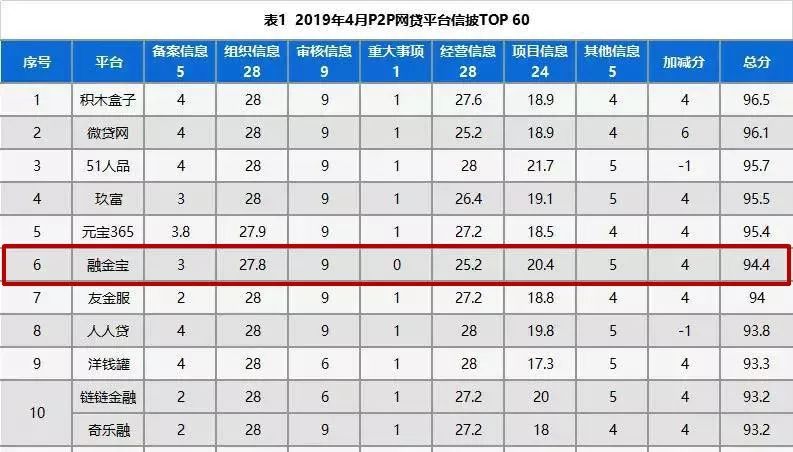 融金宝最新消息,融金宝最新信息