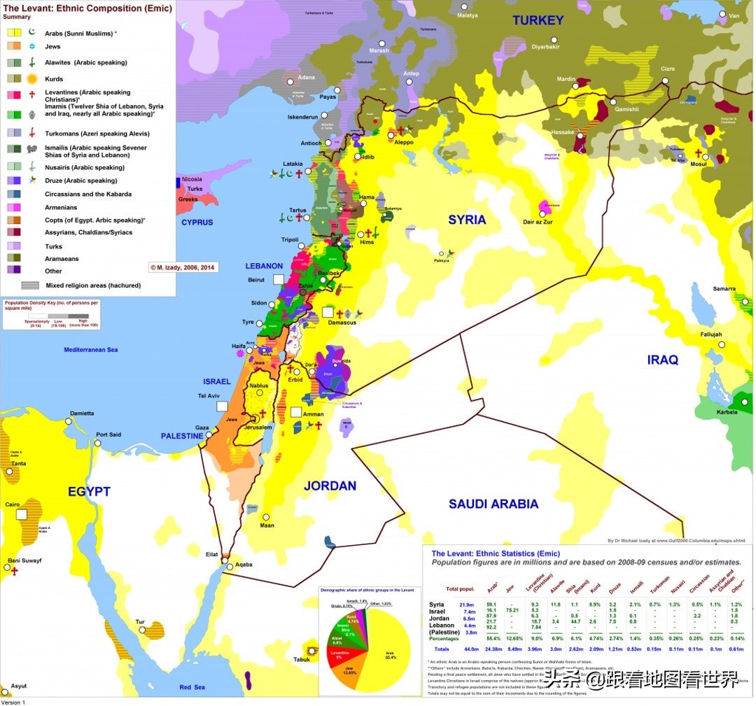 阿拉伯人“唯一的星辰”:黎巴嫩贝鲁特为何被称为“中东巴黎”