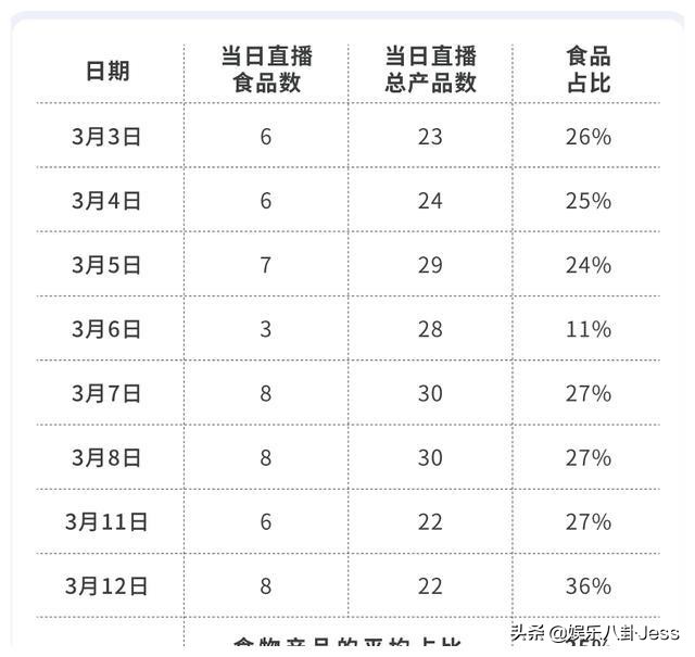 在李佳琦直播间买零食，是个划算的选择吗？