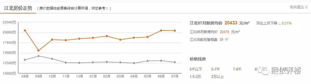 刚需房带江景好出手么,北滨路江景房值得买吗