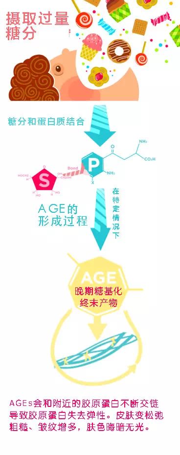 喜欢吃糖的人不一定快乐,为什么你喜欢吃糖