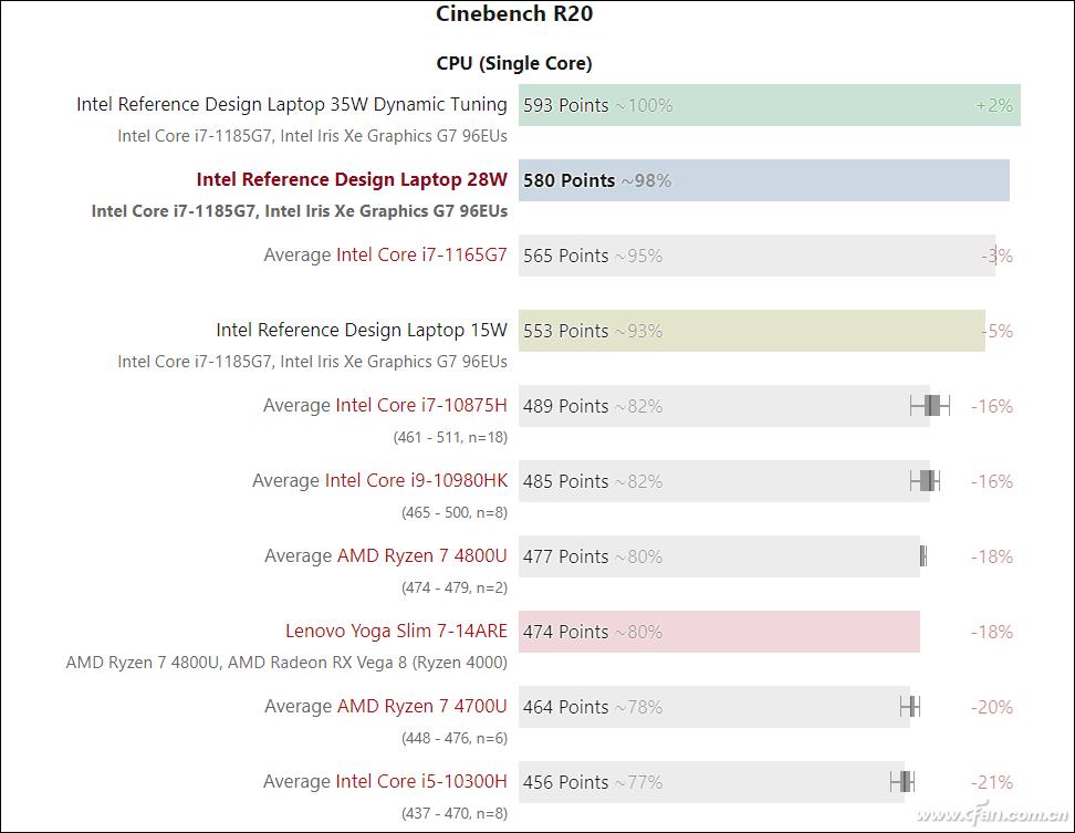 酷睿i7-1185g7独立显卡mx450什么水平,第11代酷睿i5处理器